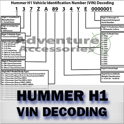 Hummer H1 VIN Codes